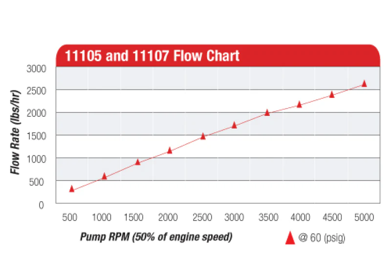 Aeromotive Billet Hex Drive Fuel Pump - Image 16