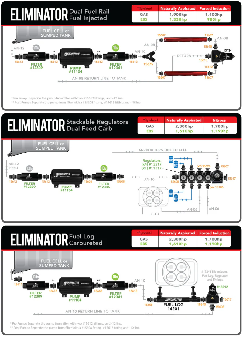 Aeromotive Eliminator-Series Fuel Pump (EFI or Carb Applications) - Image 9