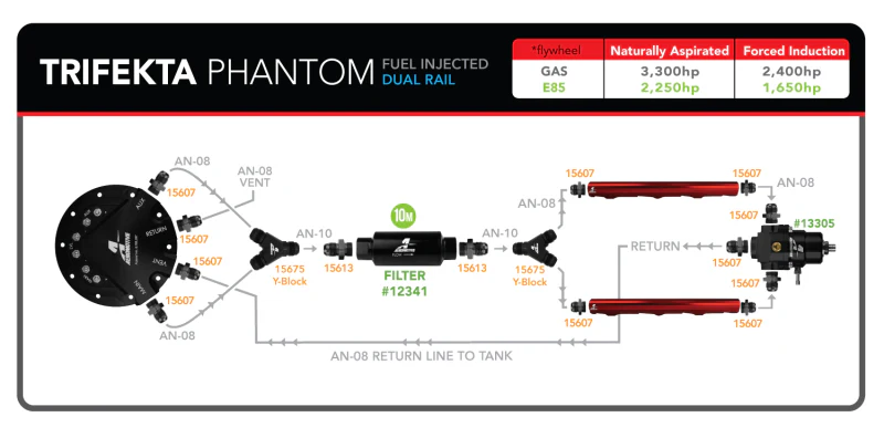 Aeromotive Fuel Pump - Phantom Trifekta Universal In-Tank - 450lph - 6-10in Depth - Image 6