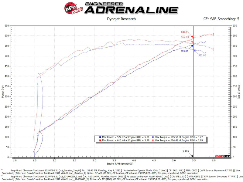 aFe 2021 Dodge Durango SRT Hellcat Track Series Carbon Fiber Cold Air Intake System w/ Pro DRY S - Image 3