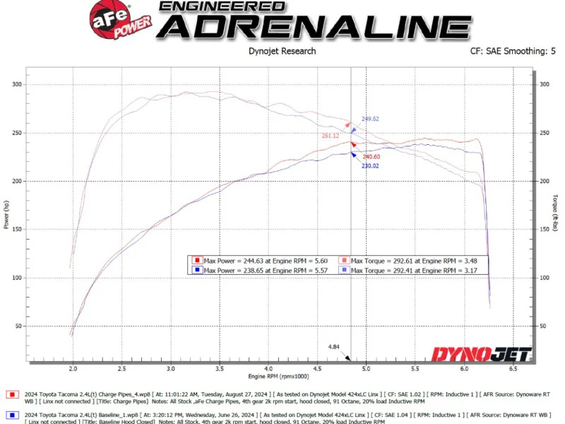 aFe 2024+ Toyota Tacoma BladeRunner 2.5in & 3in Aluminum Hot & Cold Charge Pipe Kit - Red - Image 9