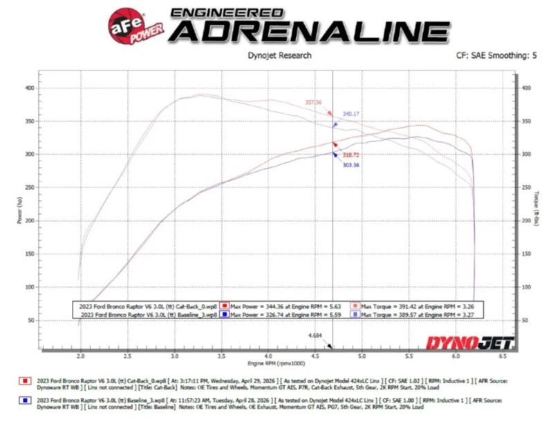 aFe 22-26 Ford Bronco V6 3.0L (tt) Vulcan Series 3in 304SS Cat-Back Exhaust System w/ Black Tips - Image 6