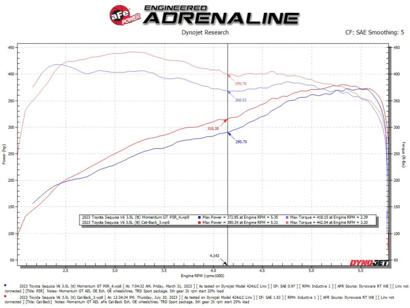 aFe 23-24 Toyota Sequoia V6 3.4L Vulcan Series 2-1/2in to 3in 304 SS Cat-Back Exhaust w/ Black Tip - Image 5