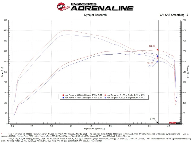 aFe MagnumFORCE Intake Stage-2 Pro 5R 2021 Ford F-150 V6-3.5L (tt) - Image 4
