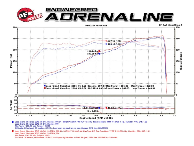 aFe Momentum GT Pro 5R Cold Air Intake System 16-17 Jeep Grand Cherokee V6-3.6L - Image 10