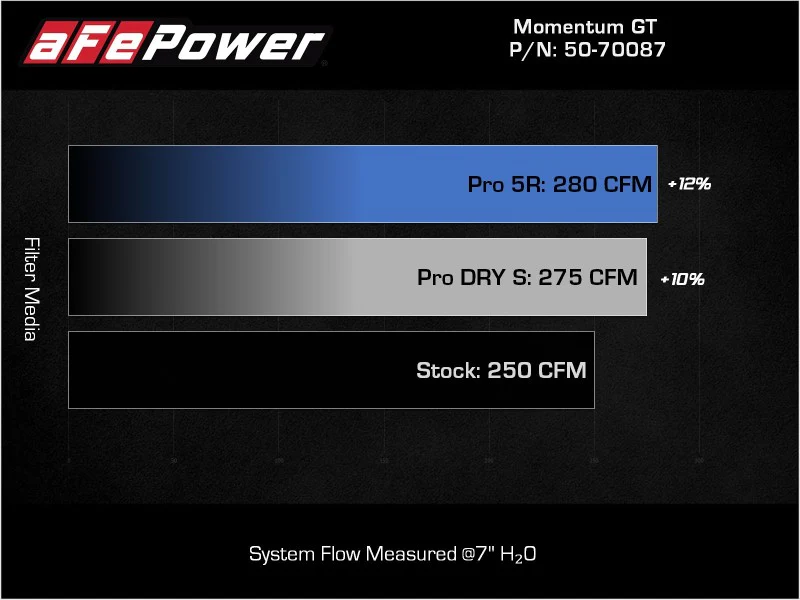 aFe Momentum GT Pro 5R Cold Air Intake System 19-21 Audi Q3 L4-2.0L (t) - Image 8