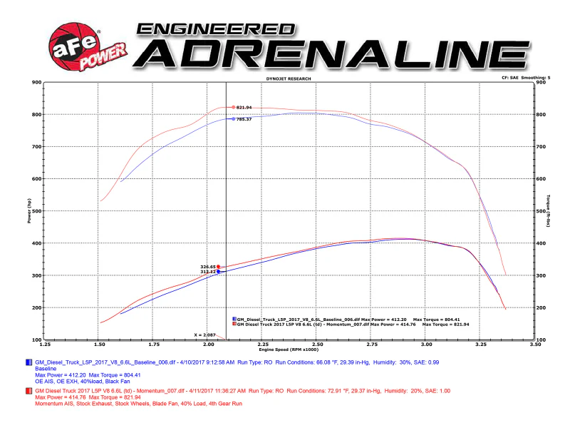aFe Momentum HD Pro 10R Cold Air Intake System 2017 GM Diesel Trucks V8-6.6L L5P - Image 10
