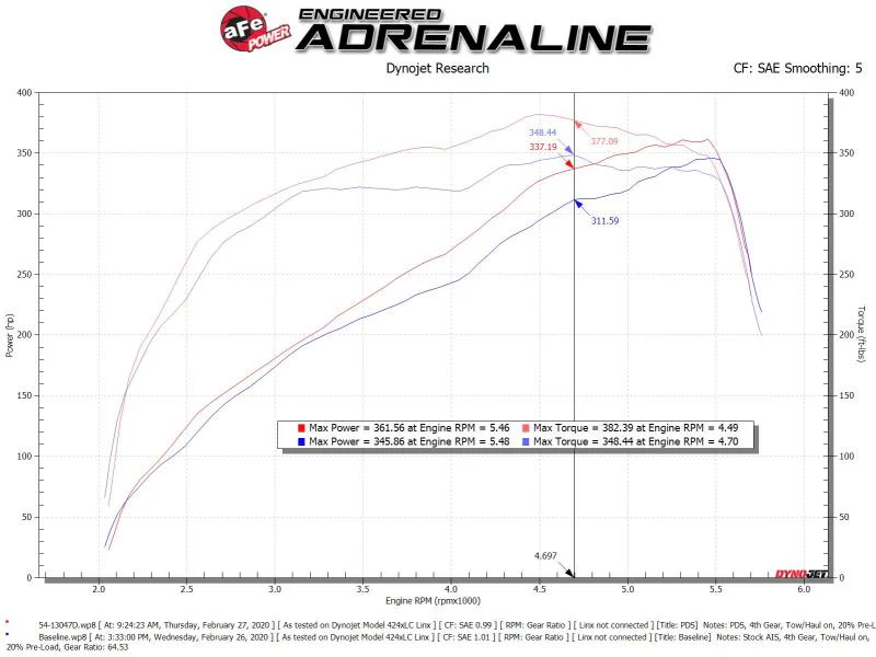 aFe Power 19-20 RAM 2500/3500 V8-6.4L HEMI Pro Dry S Air Intake System - Image 3