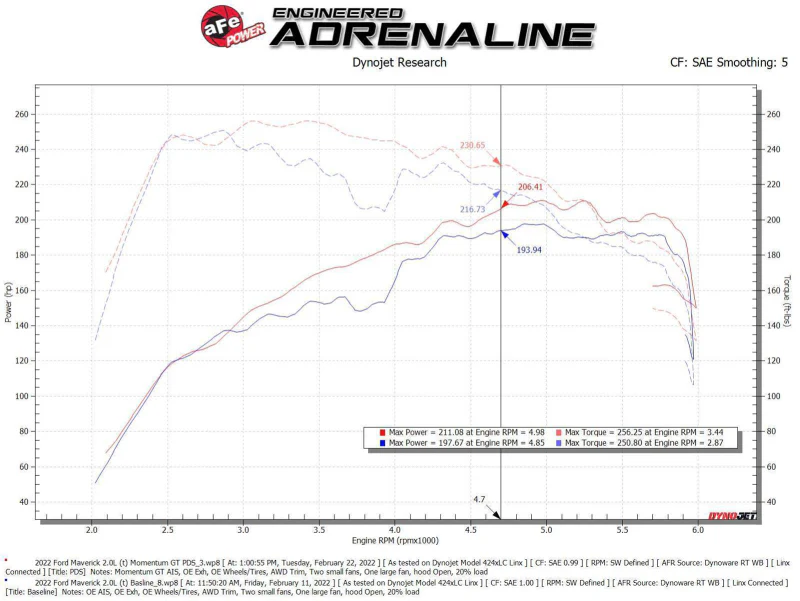 aFe Power 2021 Ford Bronco Sport L4-2.0L (t) Momentum GT Cold Air Intake System w/ Pro DRY S Filter - Image 6