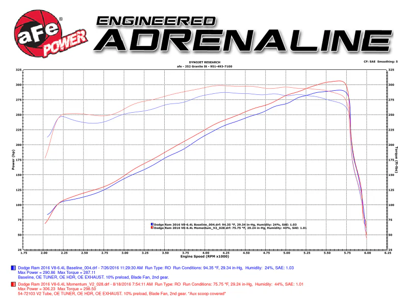 aFe Power Momentum GT Pro Dry S Cold Air Intake 14-16 Dodge Ram 2500 V8-6.4L Hemi - Image 7