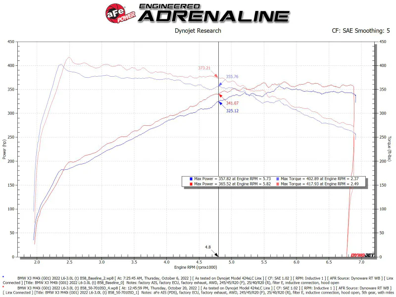 aFe POWER Momentum GT Pro Dry S Intake System 20-23 BMW X3/X4 M40i L6-3.0L (t) B58 - Image 7