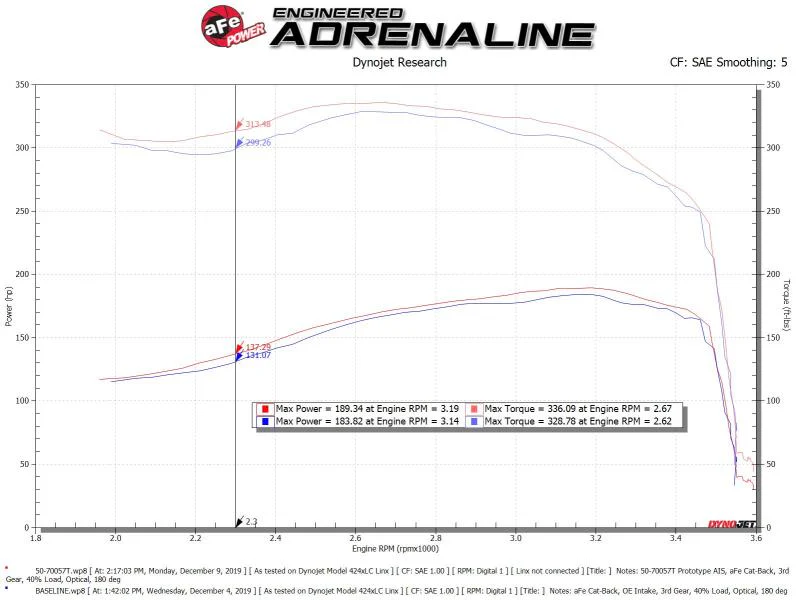 aFe POWER Momentum HD Cold Air Intake System w/ Pro 10R Media 94-97 Ford Powerstroke 7.3L - Image 2