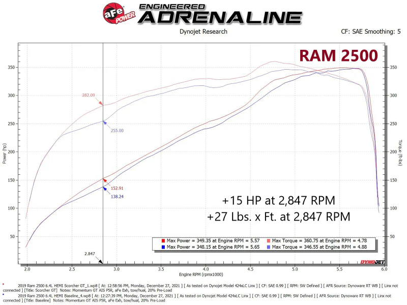 aFe RAM 2500/3500 19-22 V8-6.4L SCORCHER GT Power Module - Image 5