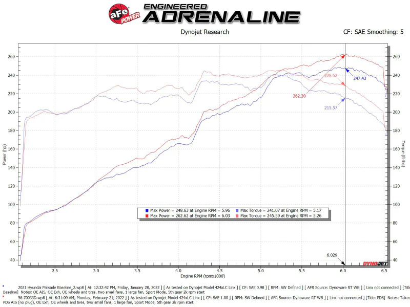aFe Takeda Momentum Pro Dry S Cold Air Intake System 20-22 Kia Telluride / Hyundai Palisade V6 3.8L - Image 4