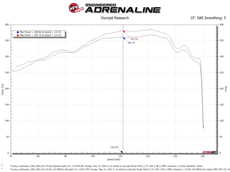 aFe Toyota Land Cruiser 300 Series Momentum GT Coil Air Intake System w/ Pro DRY S Media - Image 9