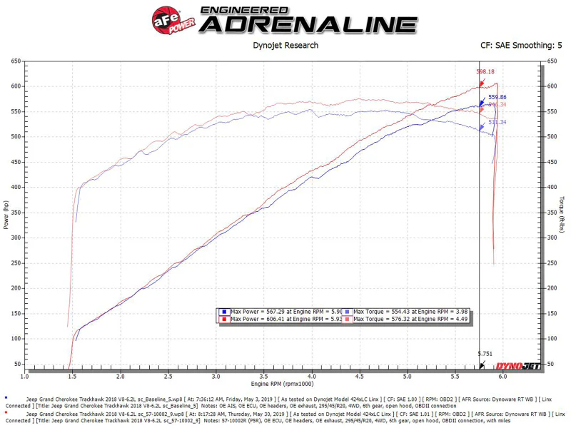 aFe Track Series Carbon Fiber Pro 5R AIS - 2018 Jeep Grand Cherokee Trackhawk (WK2) V8-6.2L(SC) - Image 3