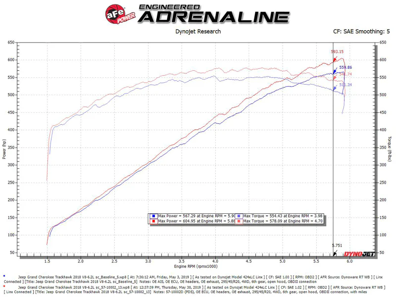 aFe Track Series Carbon Fiber Pro Dry S AIS - 2018 Jeep Grand Cherokee Trackhawk (WK2) V8-6.2L(SC) - Image 3