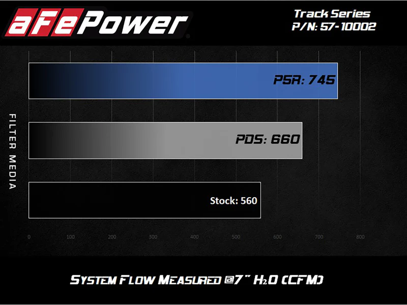aFe Track Series Carbon Fiber Pro Dry S AIS - 2018 Jeep Grand Cherokee Trackhawk (WK2) V8-6.2L(SC) - Image 9