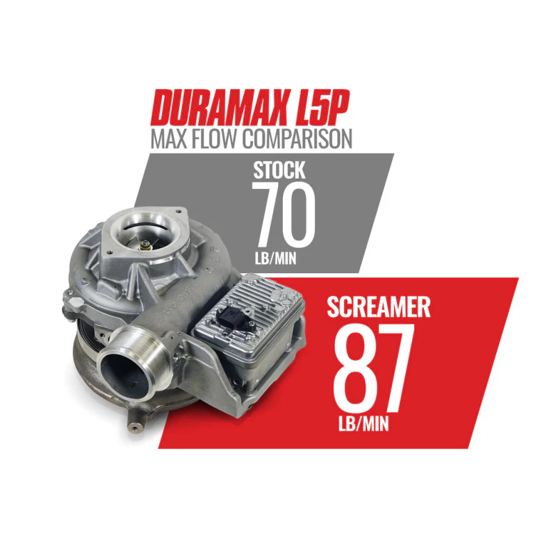 BD Diesel 17-21 Chevy/GM L5P Duramax 6.6L Screamer Turbo - Image 8