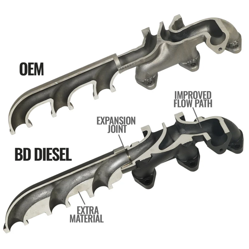 BD Diesel Cast Exhaust Manifold - Dodge 6.7L 2008-2012 - Image 6
