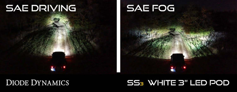 Diode Dynamics SS3 Max Type B Kit ABL - Yellow SAE Fog - Image 7