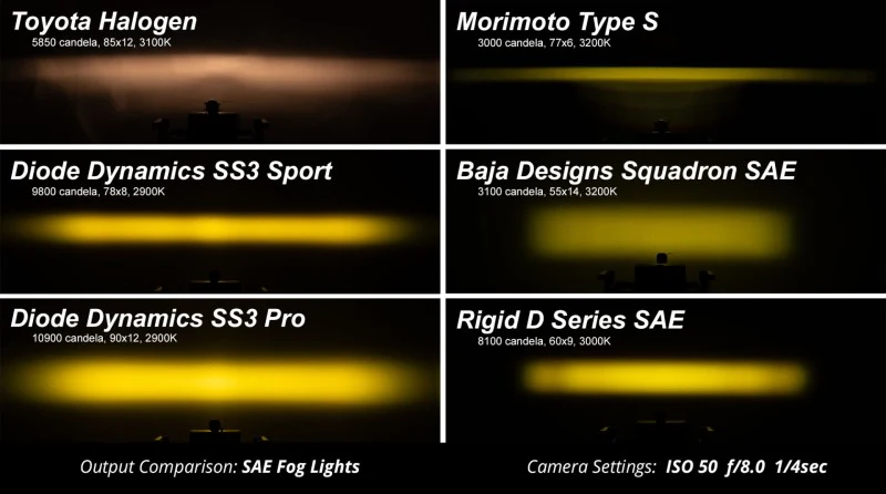 Diode Dynamics SS3 Max Type B Kit ABL - Yellow SAE Fog - Image 8