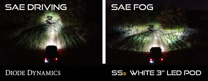 Diode Dynamics SS3 Pro Type B Kit ABL - Yellow SAE Fog - Image 7