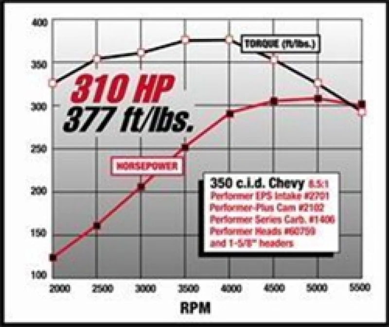 Edelbrock SBC Performer Eps Manifold - Image 14