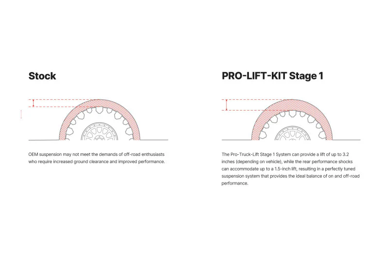 Eibach Pro-Truck Lift Kit for 2022+ Toyota Tundra - Image 2