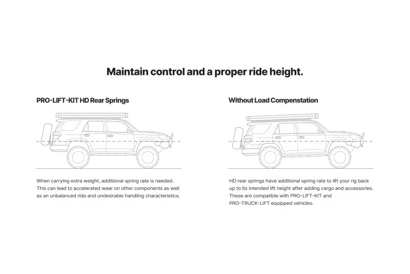 Eibach Pro-Truck Lift Kit for 24-25 Toyota Tacoma 2WD/4WD (Must Be Used w/ Pro-Truck Rear Shocks)