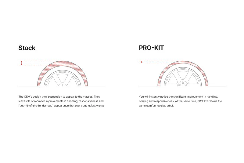 Eibach SUV Pro-Kit for 21-23 Ford Mustang Mach-E GT AWD - Image 2