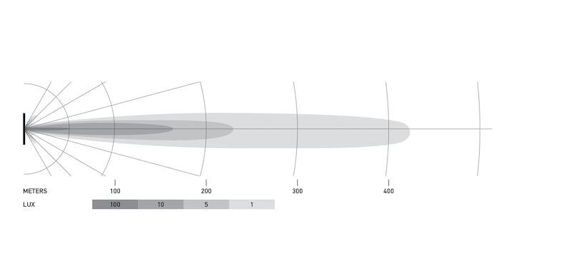 Hella Universal Black Magic 6 L.E.D. Mini Light Bar - Spot Beam - Image 14