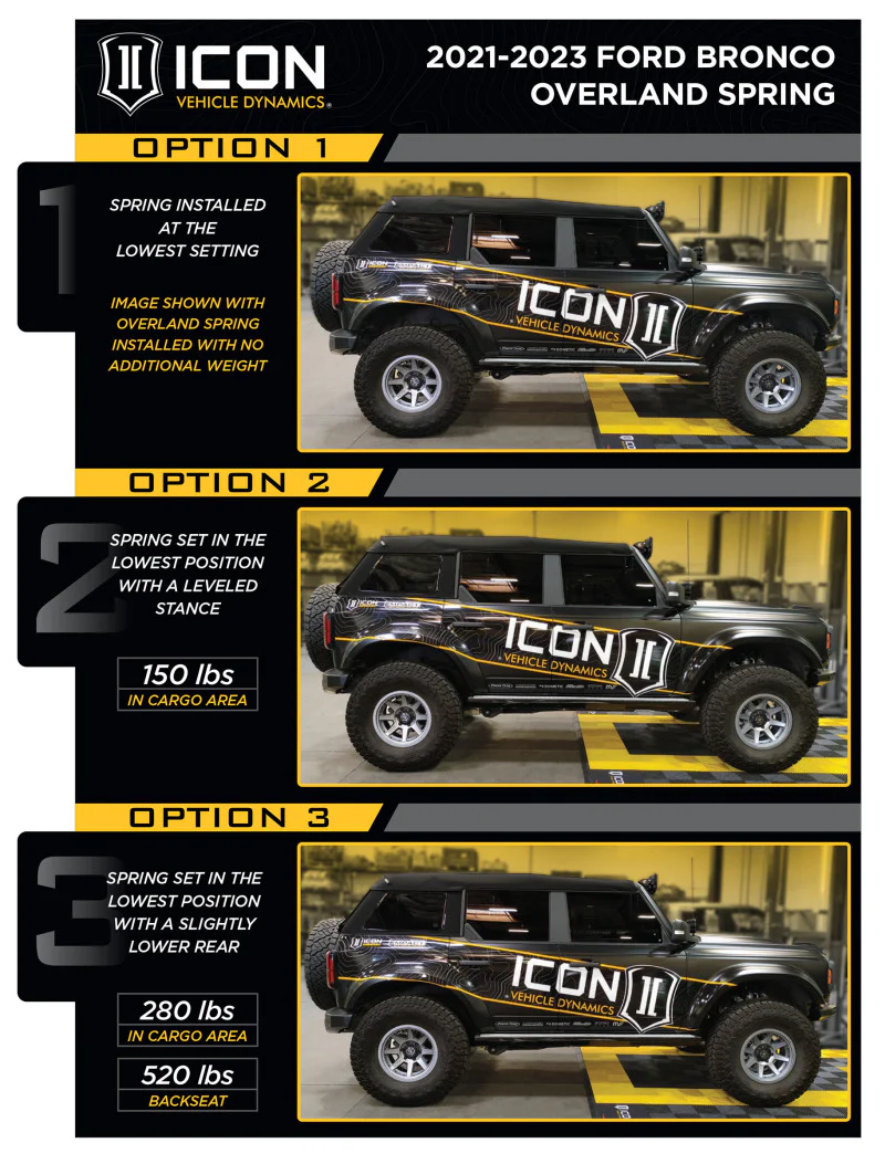 ICON 21-23 Ford Bronco Rear Heavy Rate Coil Spring Kit - Image 2