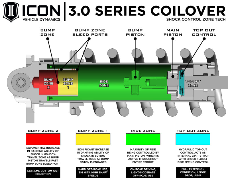 ICON 21-24 Ford F-150 Raptor Front 3.0 VS RR Coilover Kit w/ CDEV - Image 8