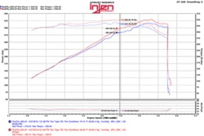 Injen 11-17 Dodge Durango R/T 5.7L V8 Polished Power-Flow Air Intake System - Image 10