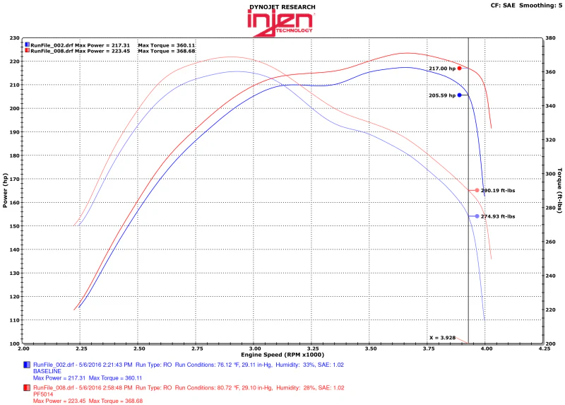 Injen 14-16 Jeep Grand Cherokee 3.0L V6 Turbo Wrinkle Black Short-Ram Intake w/MR Tech & Heatshield - Image 3