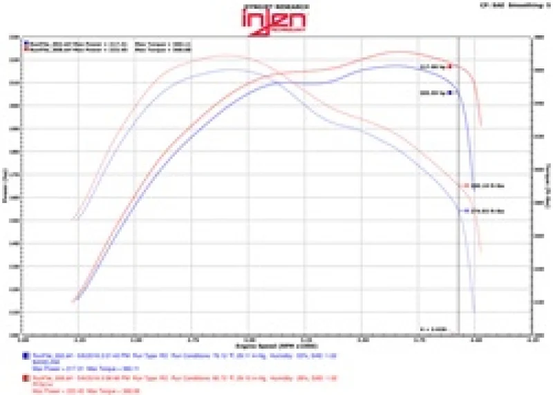 Injen 14-16 Jeep Grand Cherokee 3.0L V6 Turbo Wrinkle Black Short-Ram Intake w/MR Tech & Heatshield - Image 6