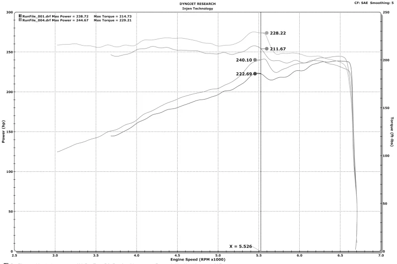 Injen 16-20 Dodge Durango / Jeep Grand Cherokee 3.6L V6 Polished PF Short Ram Cold Air Intake - Image 3