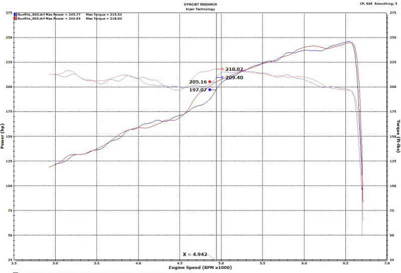 Injen 18-20 Jeep Wrangler JL V6-3.6L & L4-2.0L(t) High Tuck Axle Back Exhaust - Image 4