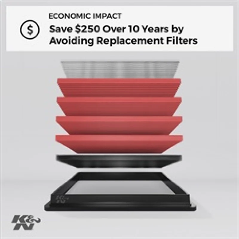 K&N 07 Mazda CX-9 3.5L-V6 Drop In Air Filter - Image 4