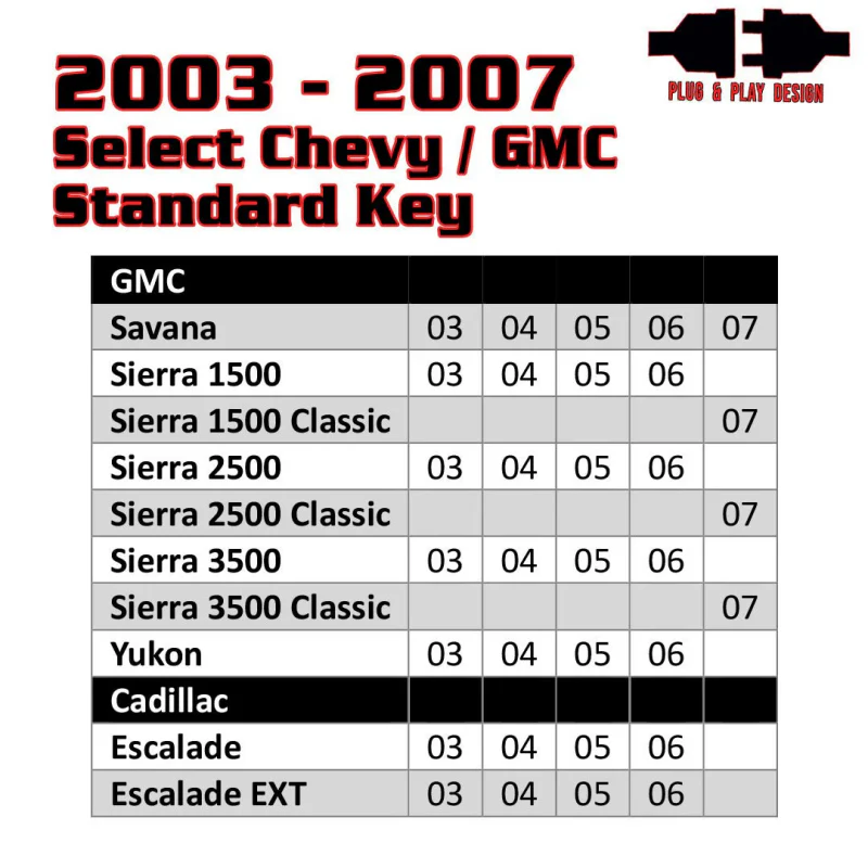 Kleinn 03-06 (2007 Classic Only) CHEVY/GMC Full Size Trucks & SUVs - Remote Start - Image 5