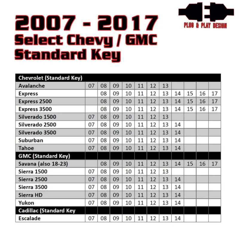 Kleinn 07-14 GM Full Size Trucks/SUVs (Key Start - Programmer Needed & Included) - Remote Start - Image 3