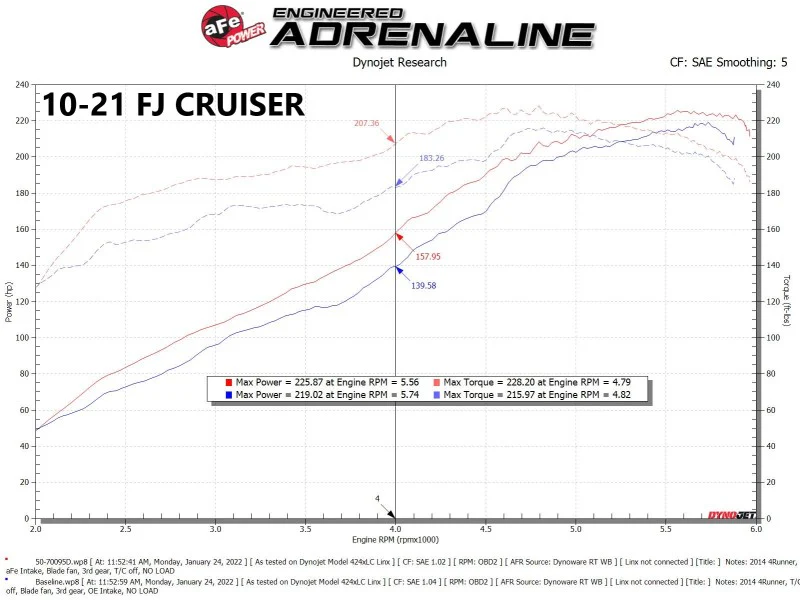aFe Momentum GT Red Edition Cold Air Intake System w/ Pro DRY S Filt Toyota FJ Cruiser 07-23 V6-4.0L - Image 6