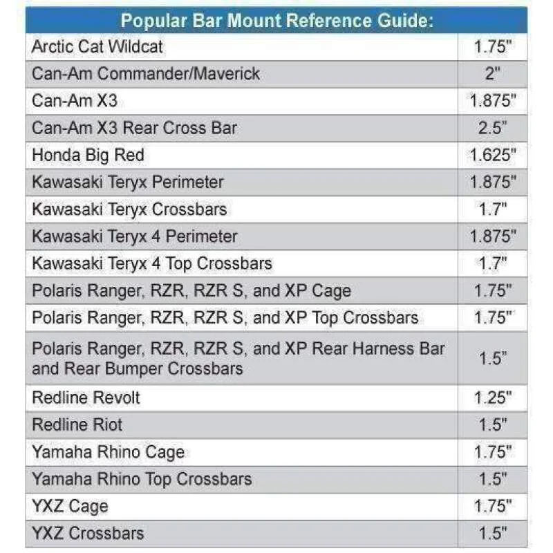 Rugged Radios Dual Headset Hanger with Bar Mount 1.75 Inches Tube Diameter
